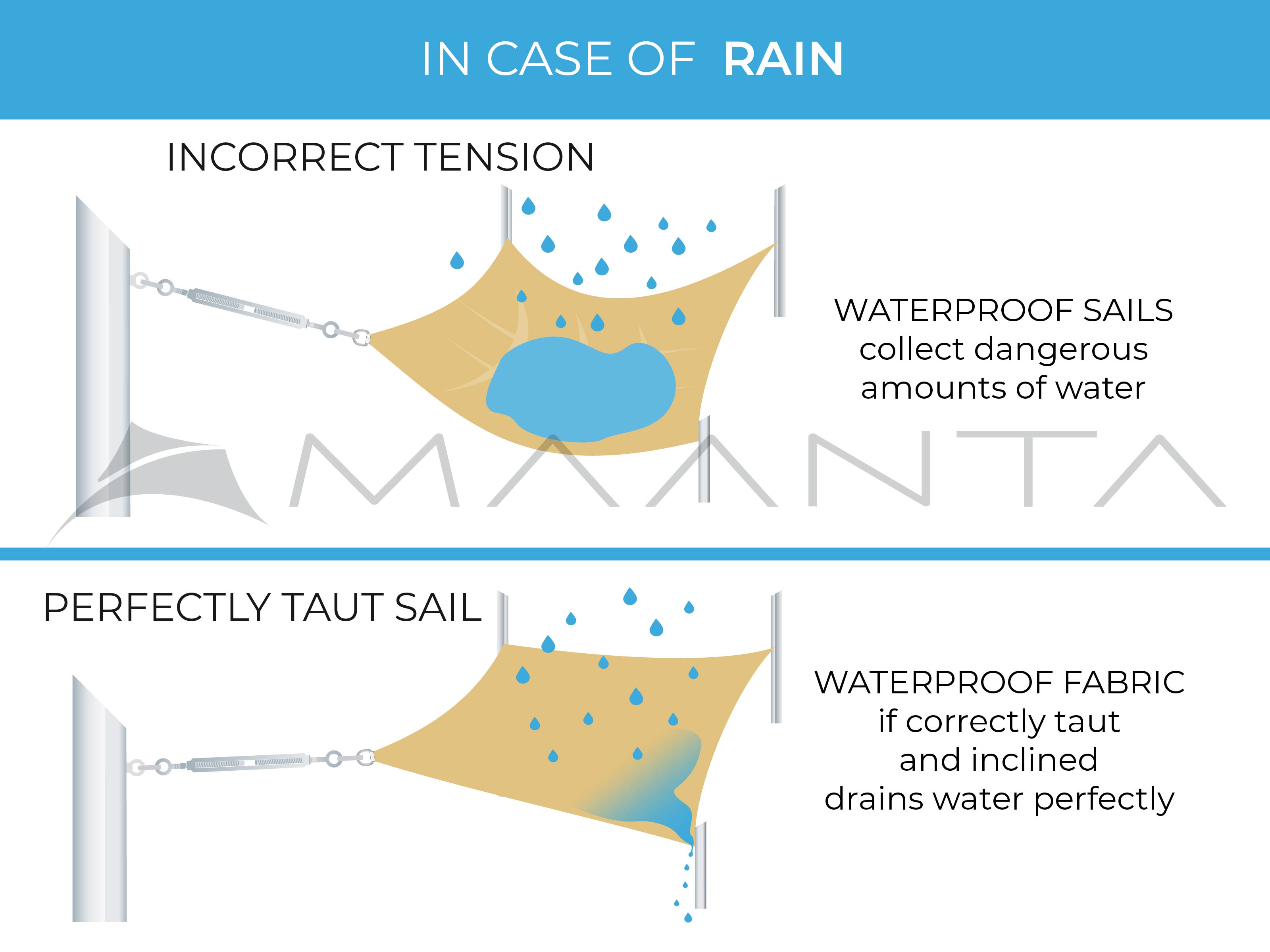 How To Properly Tensioning A Sail Shade MaantA